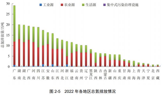 威斯尼斯人wns888净水技术 最新！2022年中国生态环境统计年报——废水篇(图9)