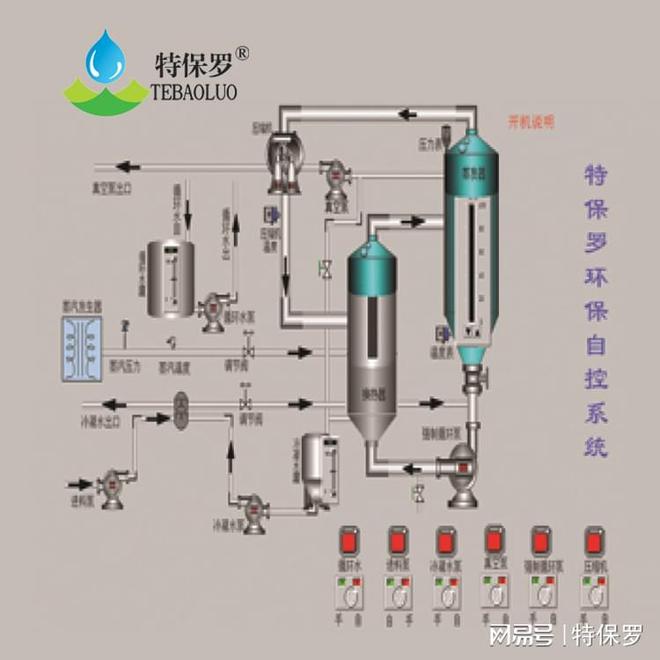 威斯尼斯人wns888官网版无机废水蒸发器：工业废水处理的选择(图2)