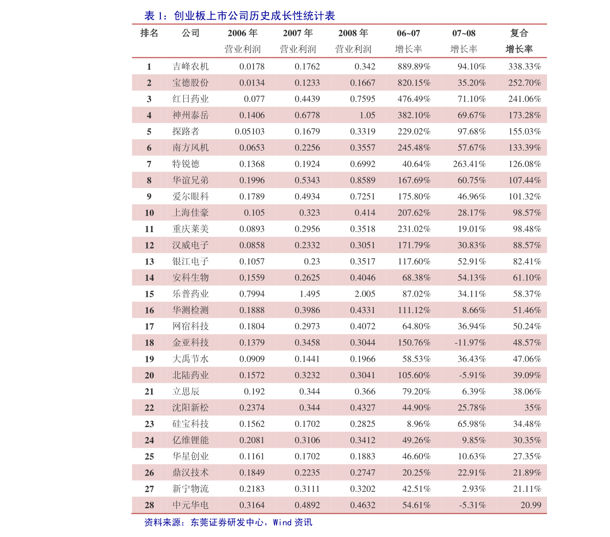 威斯尼斯人wns888水处理药剂生产十大厂家（污水处理上市公司）(图1)